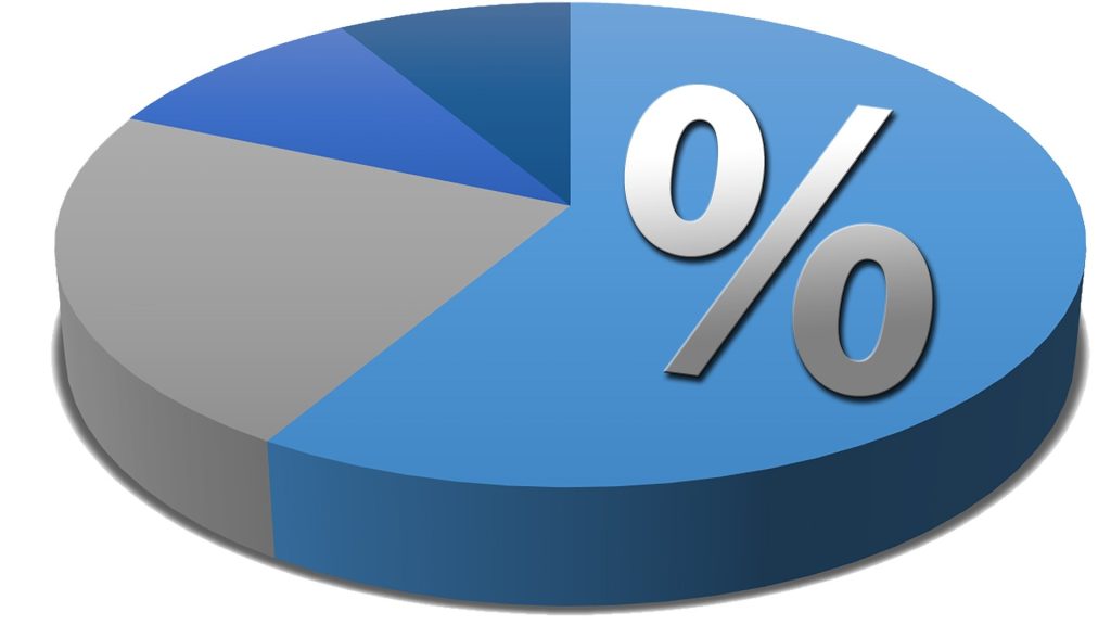 pie chart